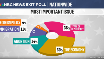 Exit Polls